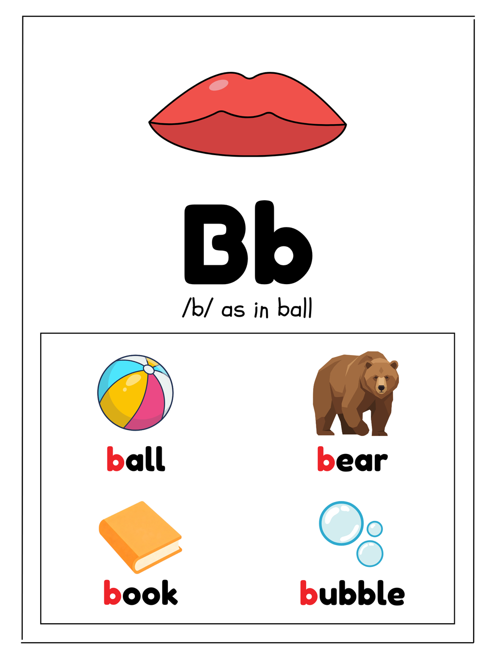 Alphabet Sound Posters with Mouth Formation Visuals | Preschool, TK & Kindergarten