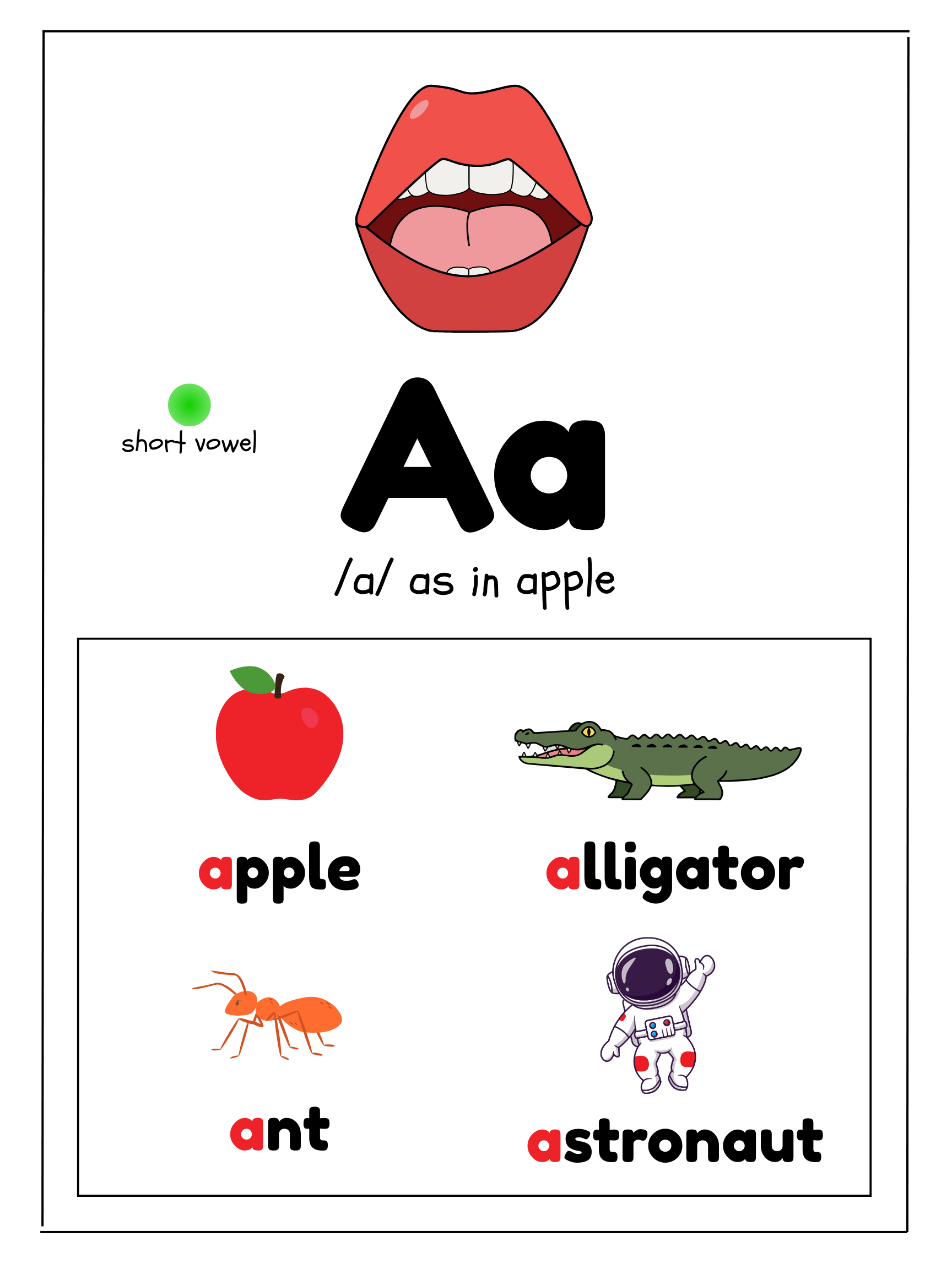 Alphabet Sound Posters with Mouth Formation Visuals | Preschool, TK & Kindergarten