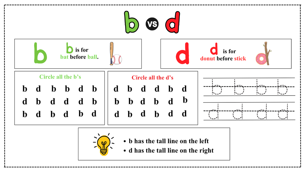 Letter Name and Sound Mastery Intervention