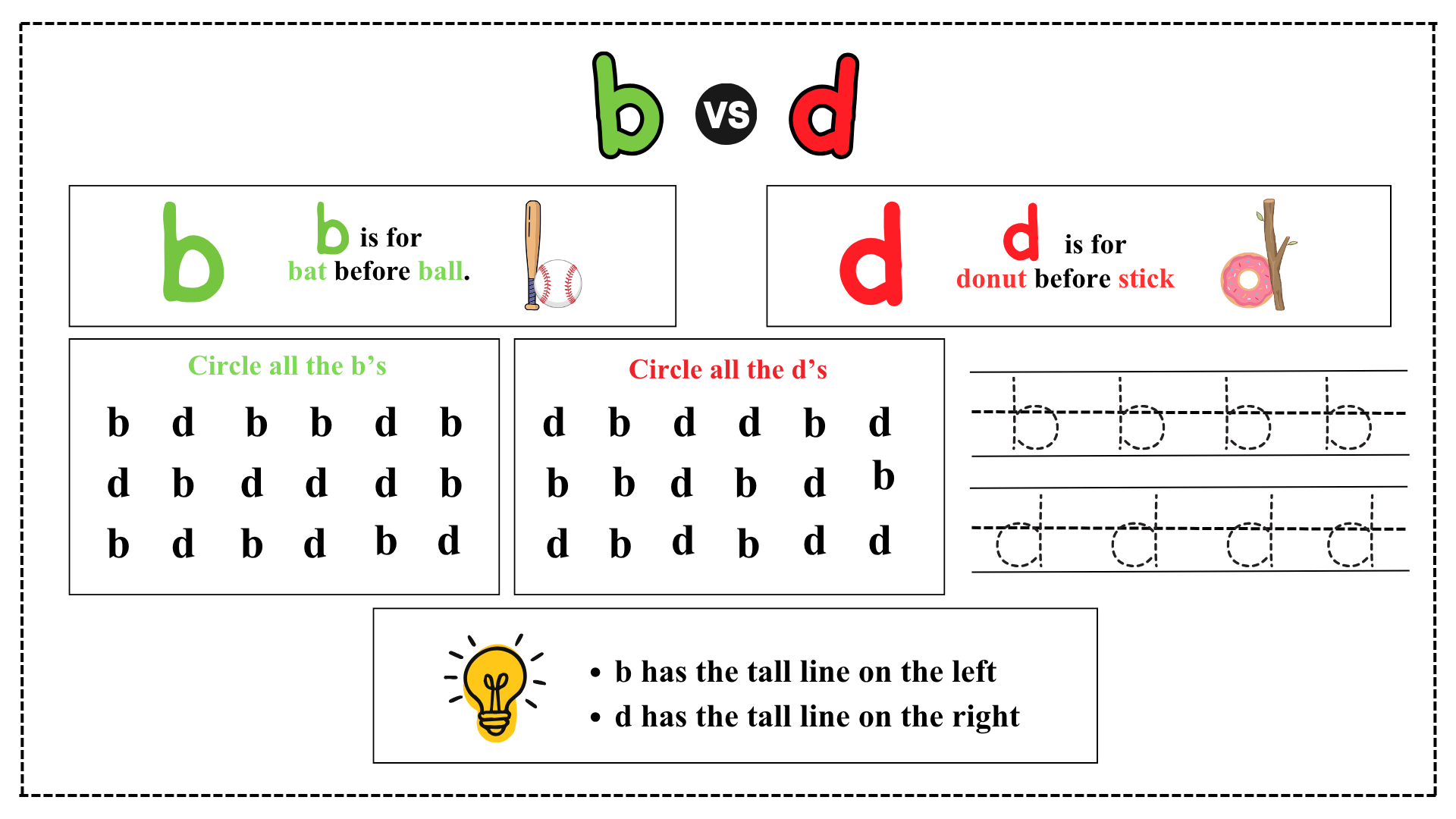 Letter Name and Sound Mastery Intervention